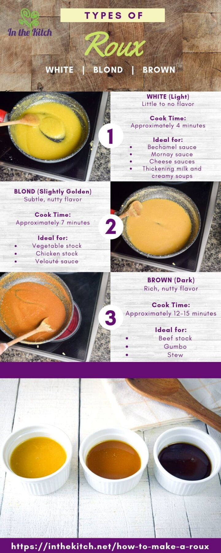 How to Make a Roux