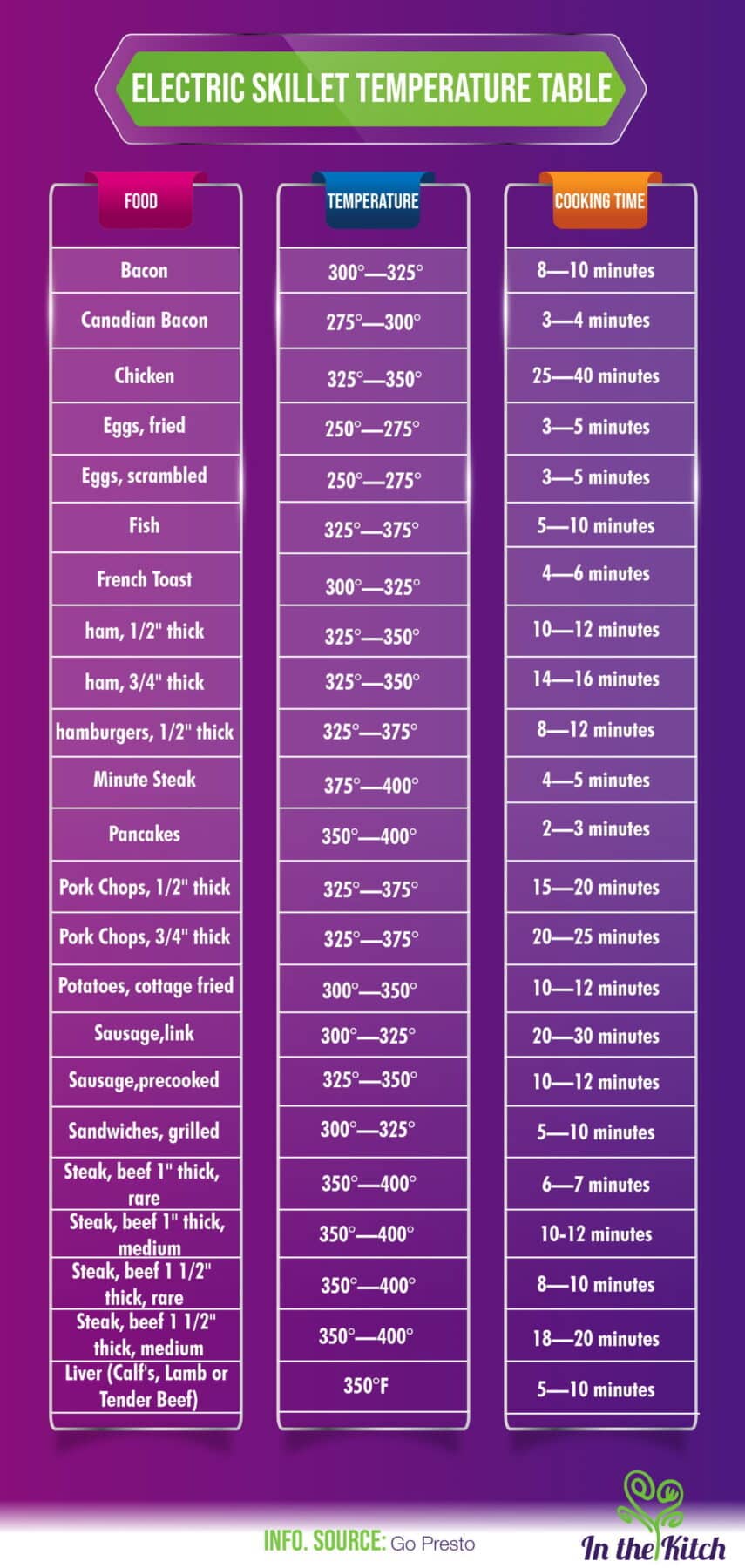 Blackstone Griddle Cooking Temperature Chart