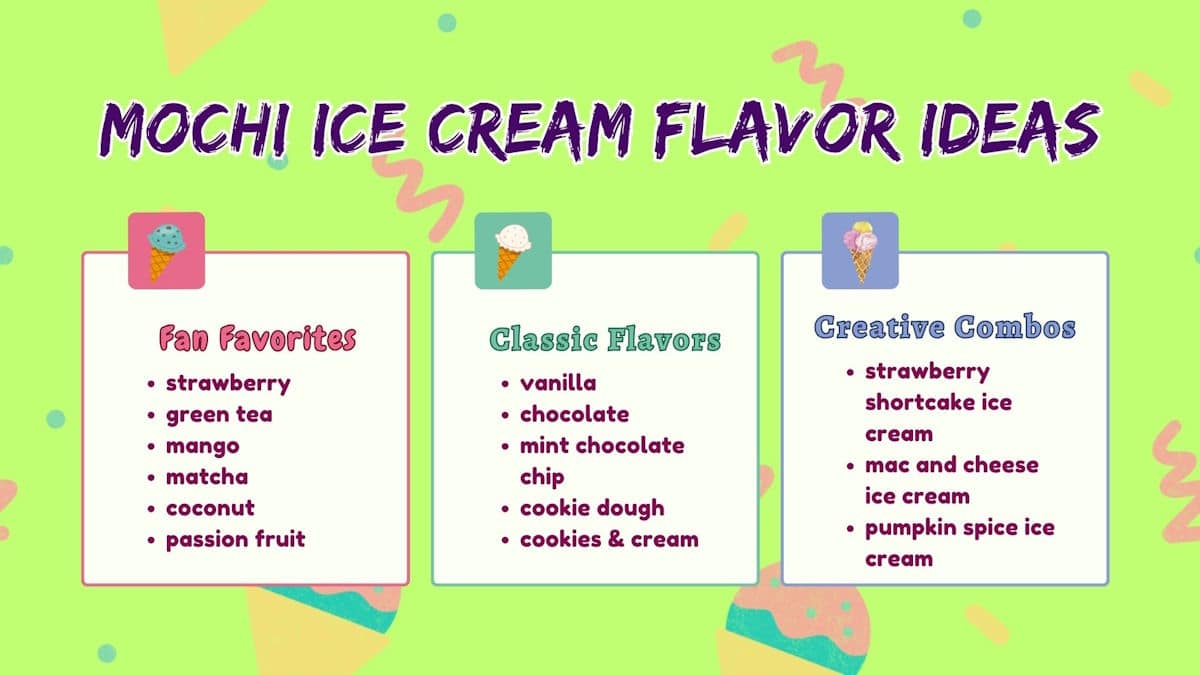 Mochi ice cream flavor ideas infographic.